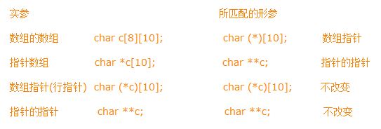 C语言中二维数组指针的简要说明