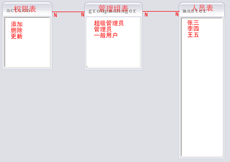 java中的通用权限管理设计(推荐)