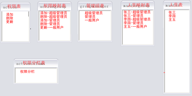 java中的通用权限管理设计(推荐)