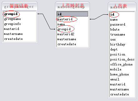 java中的通用权限管理设计(推荐)