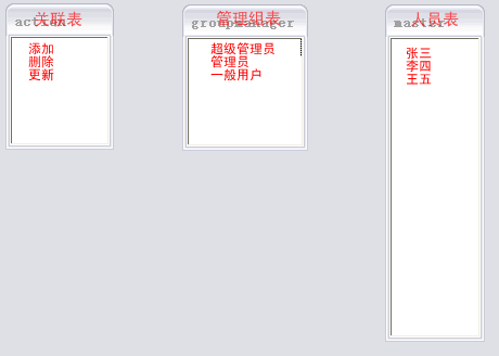 java中的通用权限管理设计(推荐)