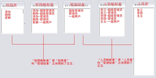 java中的通用权限管理设计(推荐)