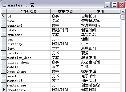 java中的通用权限管理设计(推荐)