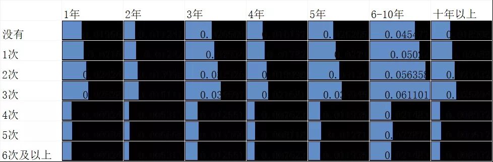 2021 年中国程序员薪资和生活现状调查报告