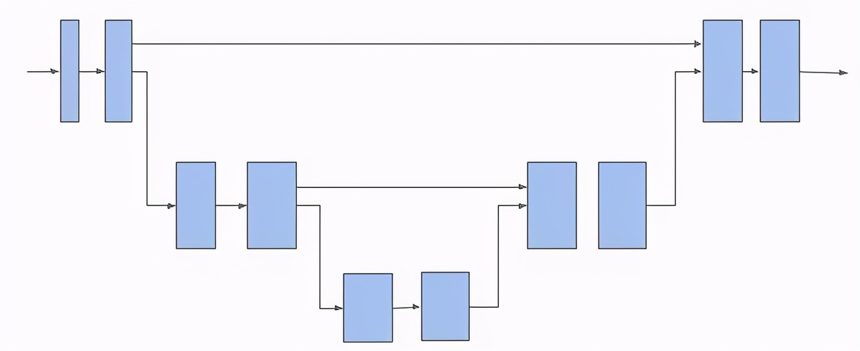 继脸书开源PyTorch3D后，谷歌开源3D场景理解库