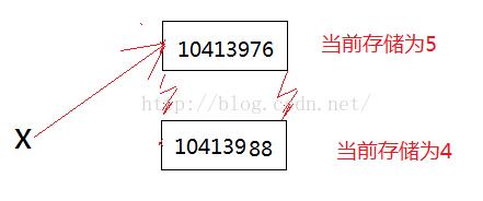 python中的变量如何开辟内存