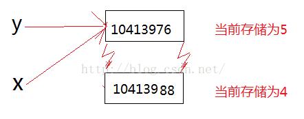 python中的变量如何开辟内存