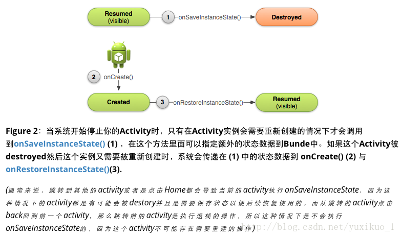 Android中Activity的生命周期探讨