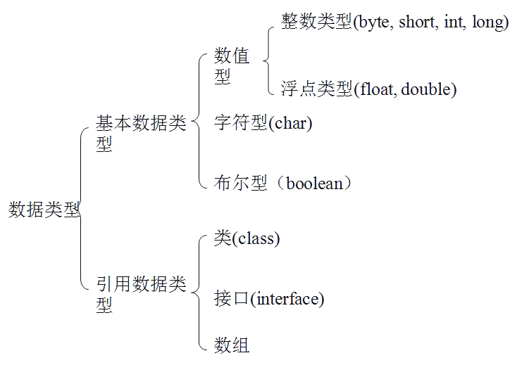 Java4Android开发教程（四）java的变量