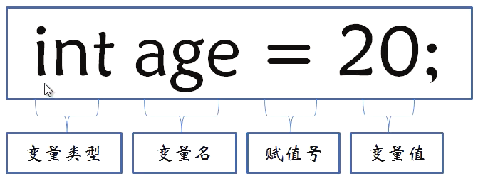 Java4Android开发教程（四）java的变量