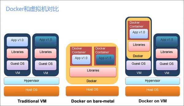 docker入门之容器介绍