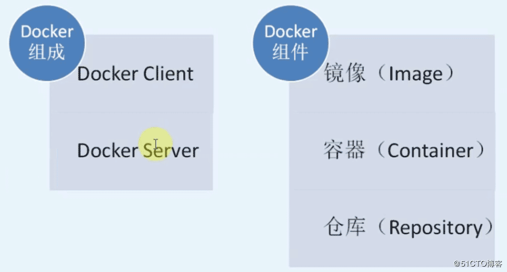 docker入门之容器介绍