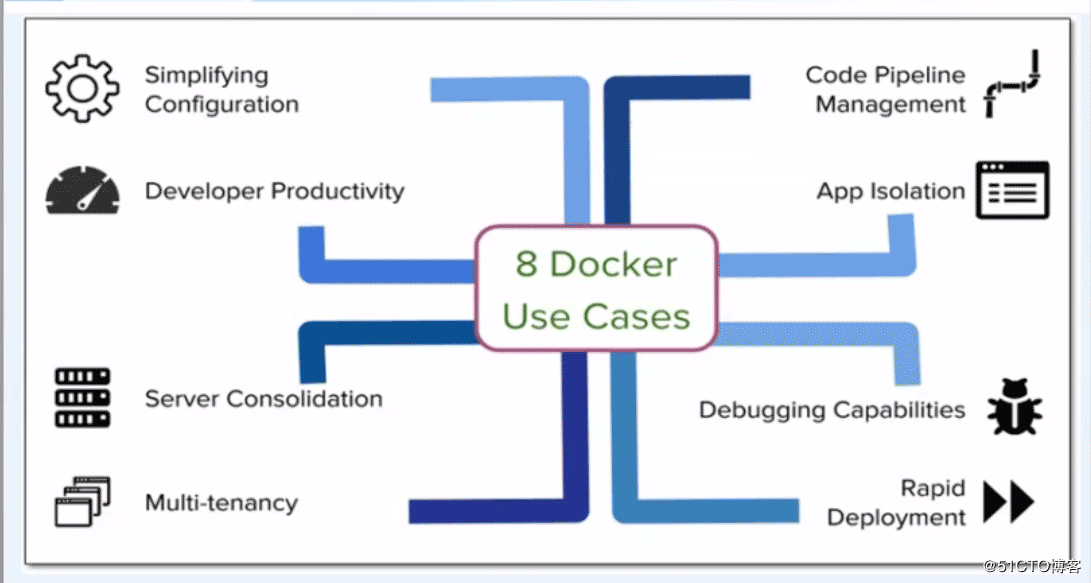 docker入门之容器介绍