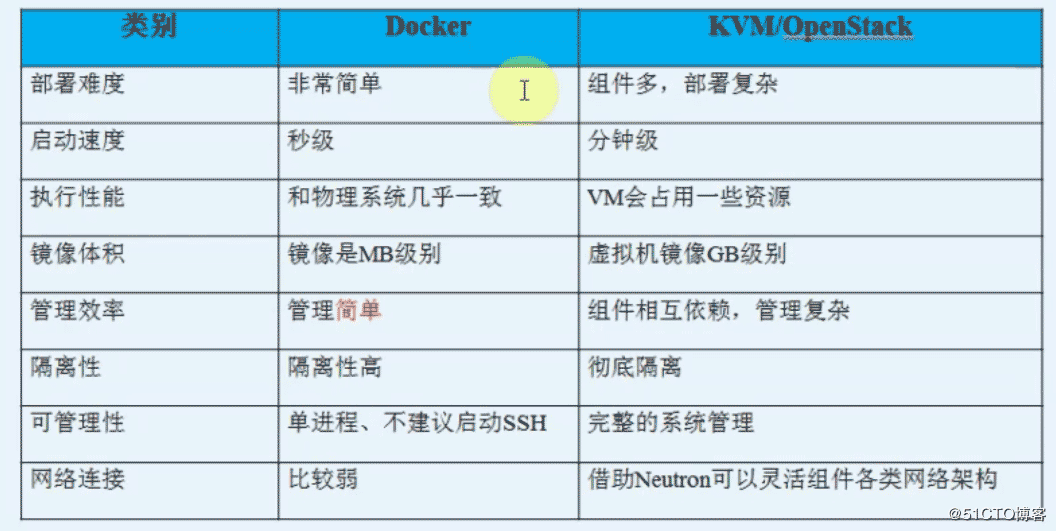 docker入门之容器介绍