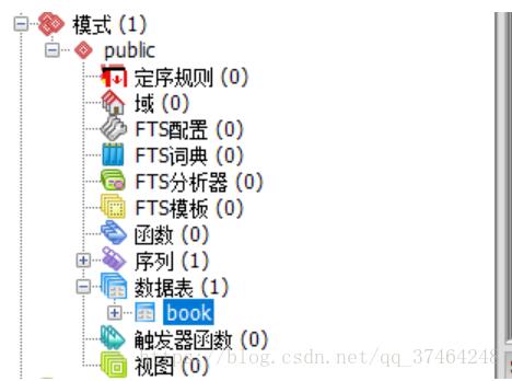 PostgreSql 导入导出sql文件格式的表数据实例