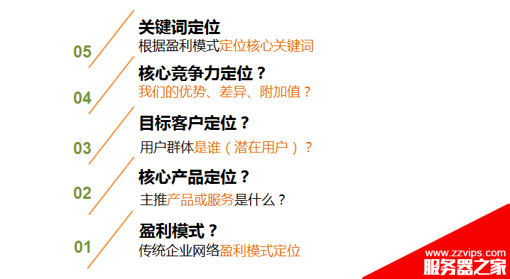 营销型的企业网站如何定位？营销型的企业网站要具备哪些特点？