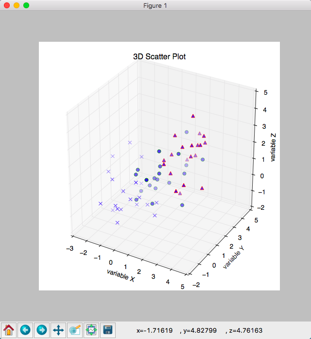 python matlibplot绘制3D图形