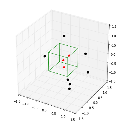 python matlibplot绘制3D图形