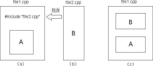 解析C++编程中的#include和条件编译