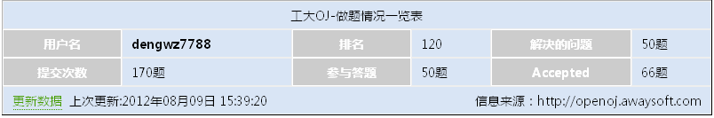 jquery+thinkphp实现跨域抓取数据的方法