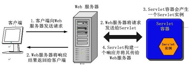 基于servlet的执行原理与生命周期(全面解析)