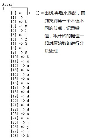 PHP数组操作简单案例分析