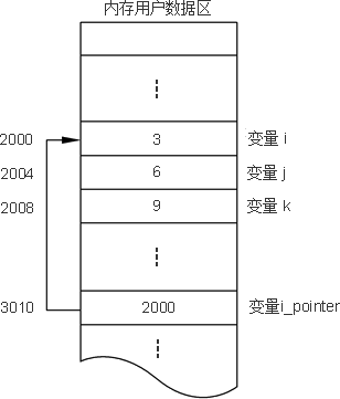 解析C++中的字符串处理函数和指针