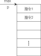 浅析C++中的函数与指针