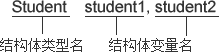 C++中结构体的类型定义和初始化以及变量引用