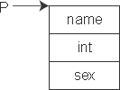 C++动态分配和撤销内存以及结构体类型作为函数参数