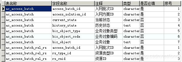 PostgreSQL 实现查询表字段信息SQL脚本