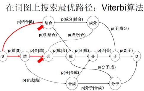 百度中文分词技术如何在SEO中灵活运用？