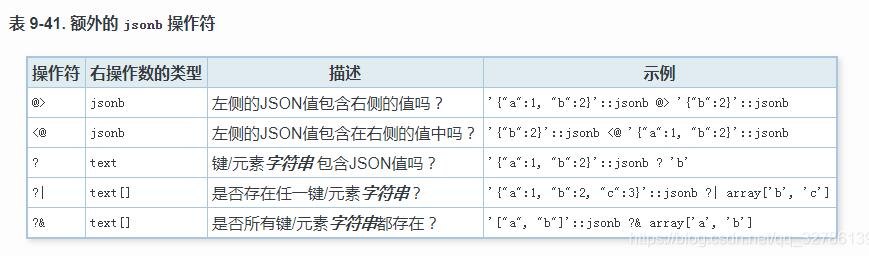 对Postgresql中的json和array使用介绍