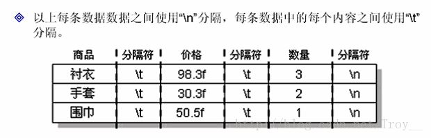 java IO数据操作流、对象序列化、压缩流代码解析