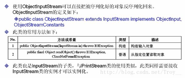 java IO数据操作流、对象序列化、压缩流代码解析