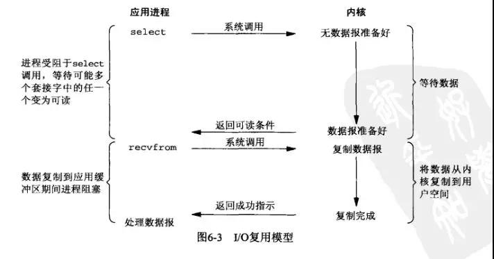 Redis不是一直号称单线程效率也很高吗，为什么又采用多线程了？