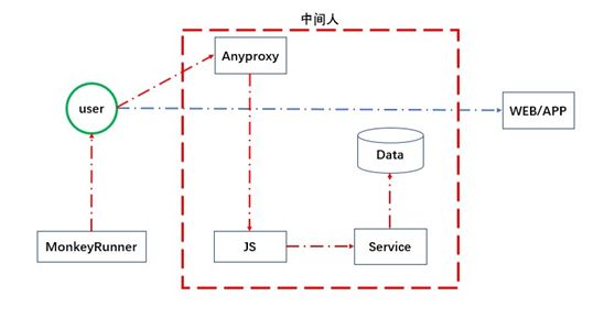 用Python分析3天破10亿的《我不是药神》到底神在哪?