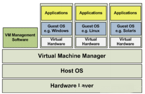 Docker图文详解