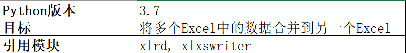 Python合并多个Excel数据的方法