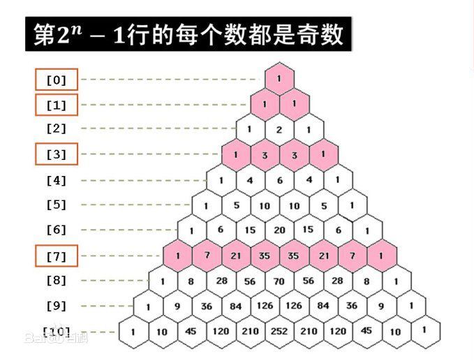 用java实现杨辉三角的示例代码