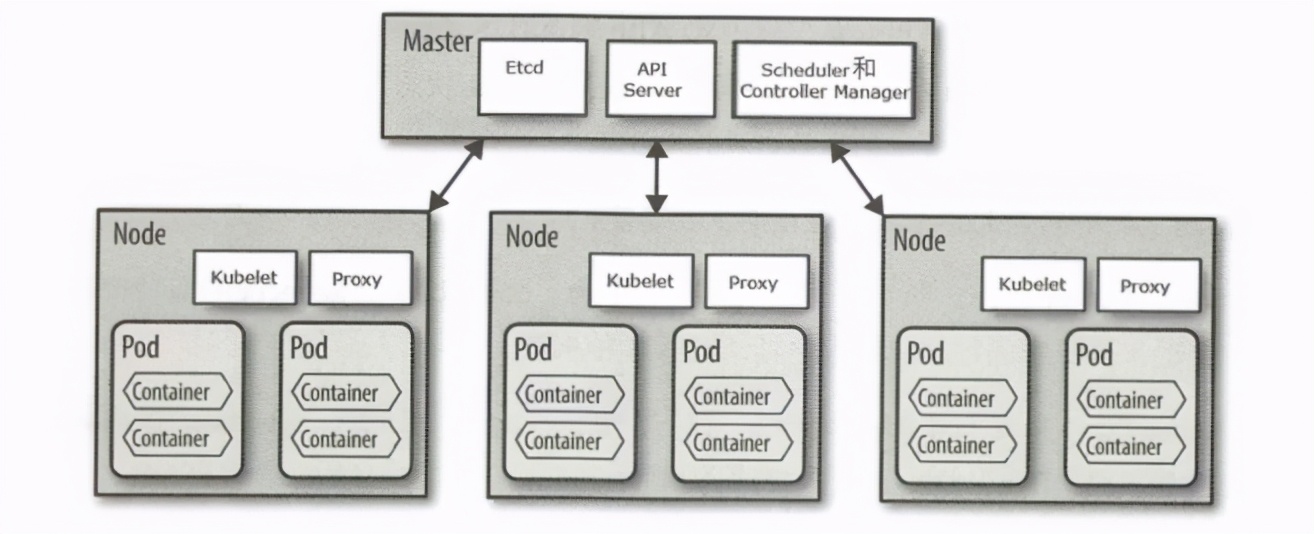 架构解密从分布式到微服务：深入Kubernetes微服务平台