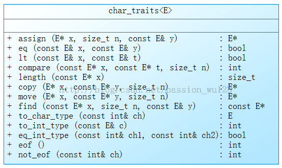 探究C++中string类的实现原理以及扩展使用