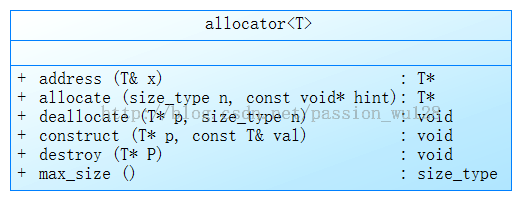 探究C++中string类的实现原理以及扩展使用