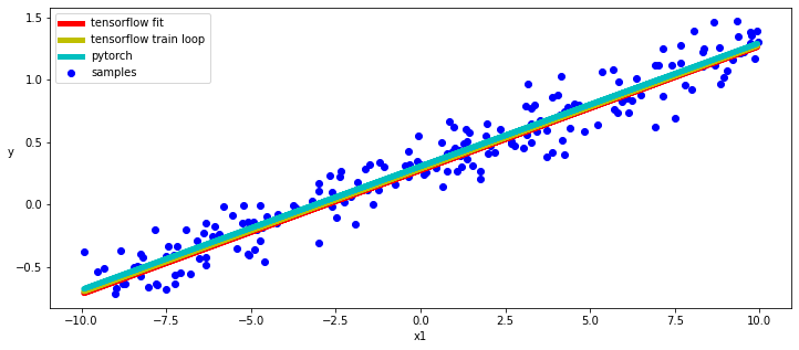 两个框架的故事：pytorch与tensorflow