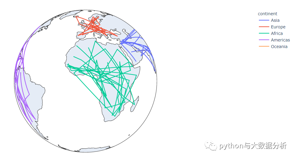 关于Python可视化Dash工具—散点地图、热力地图、线形地图