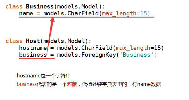 Django中的Model操作表的实现