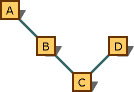 深度探究C++中的函数重载的用法