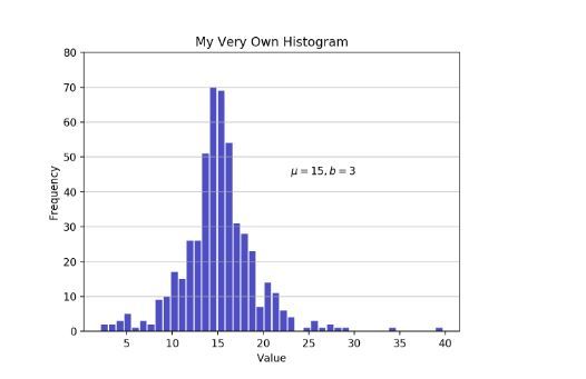 教你利用Python玩转histogram直方图的五种方法