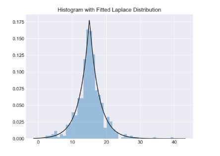 教你利用Python玩转histogram直方图的五种方法