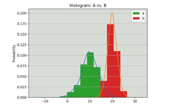 教你利用Python玩转histogram直方图的五种方法